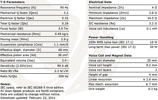 10f4424g00 data