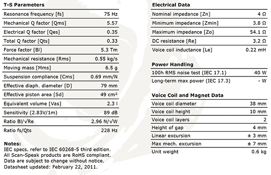 12m4631g00 data