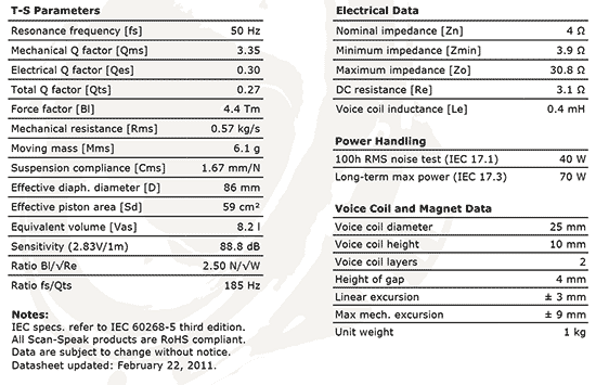 12w4524g00 data