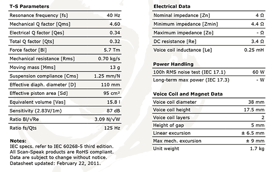 15w4531g00 data