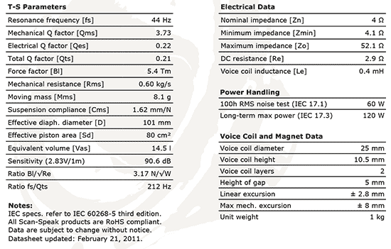 15w4424g00 data