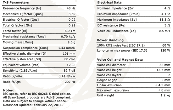 15w4434g00 data