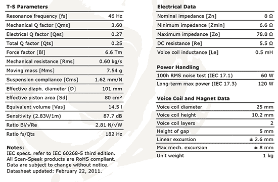 15w8424g00 data