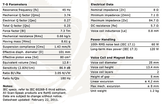 15w8434g00 data