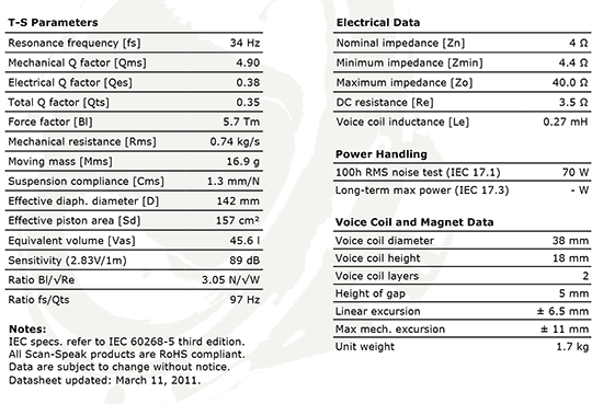 18w-4531g01 data