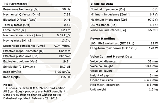 18w8434g00 data