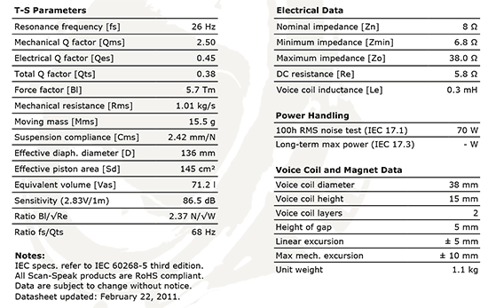 18w853500 data