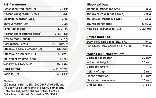 18w853501 data