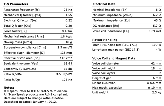 18w854501 data