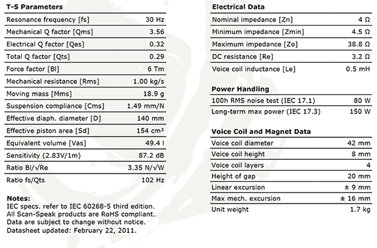 18WU4741T00 data