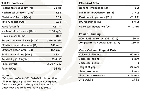 18WU8741T00 data