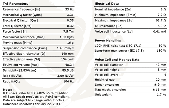 18WU8747T00 data