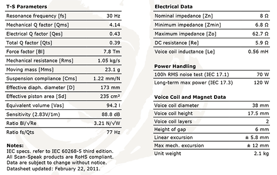 22w8534g00 data