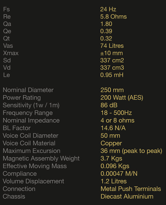 B2549_stats