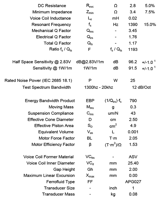 BC25SC06-04 data