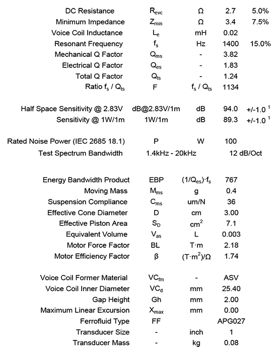 BC25SC55-04 data