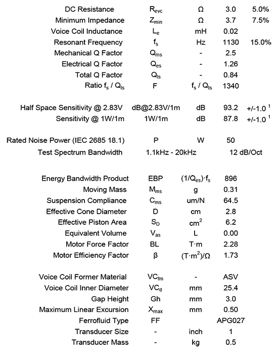 BC25TG1504 data