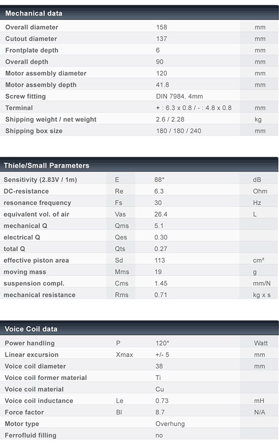 C158-6-851 data