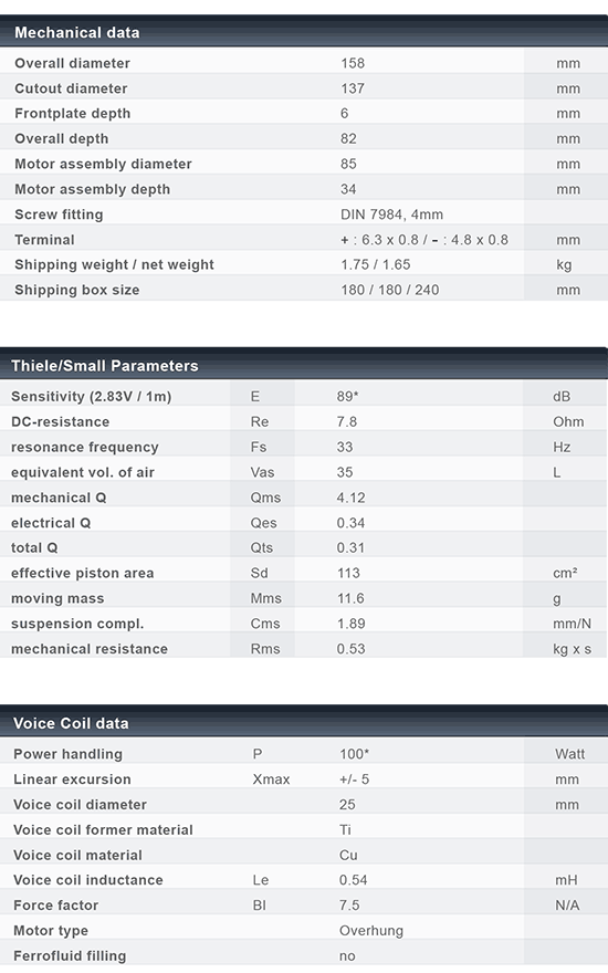 C158-8-085 data