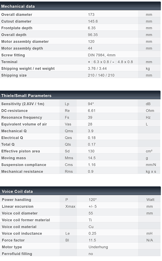 C173-6-096 data