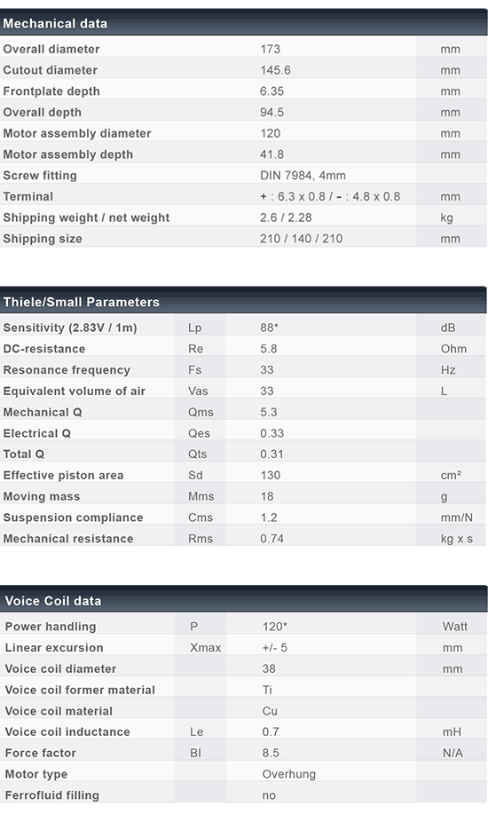 C173-6-191 data