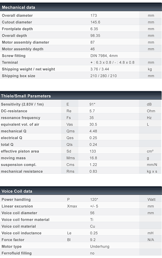 C173-6-197 data