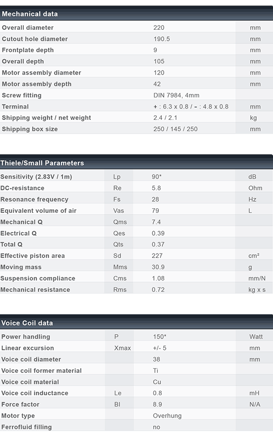 C220-6-221 data