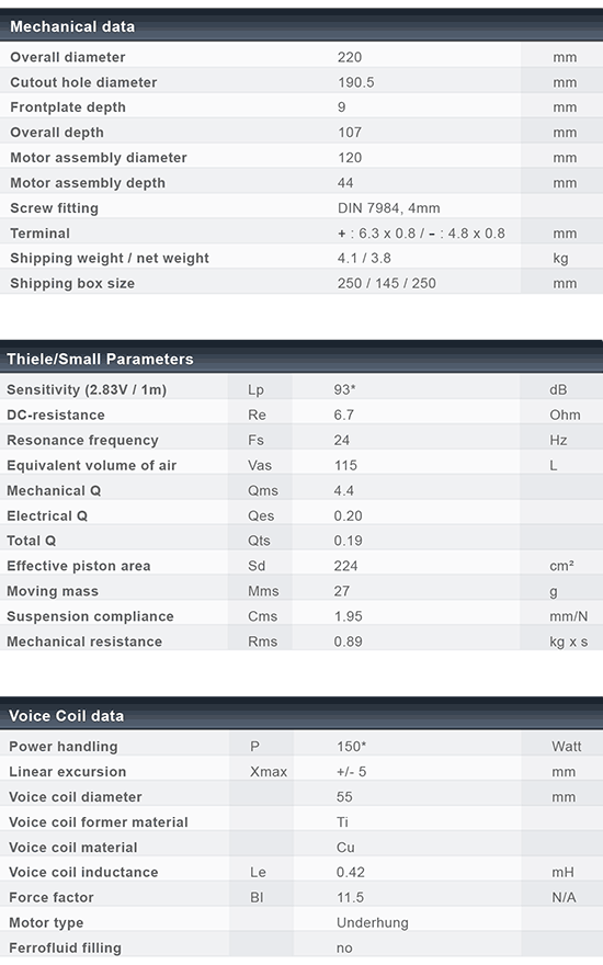 C220-6-222 data