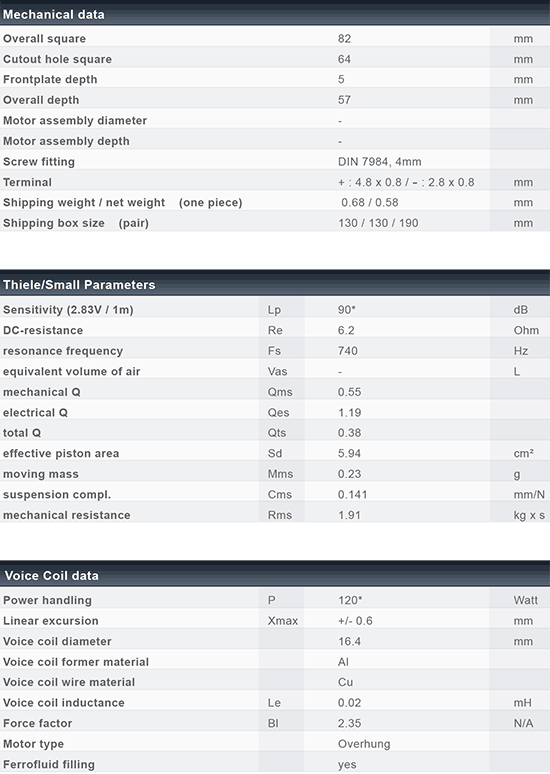 C25-6-012 data