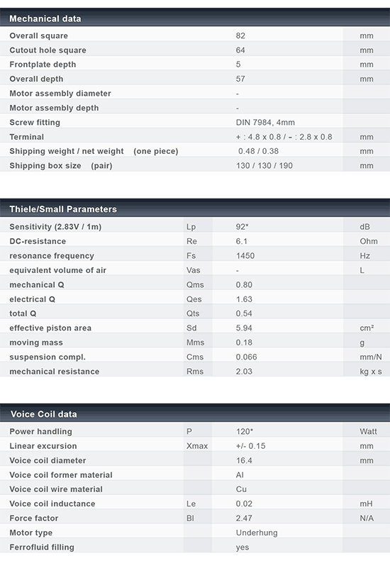 C25-6-013 data