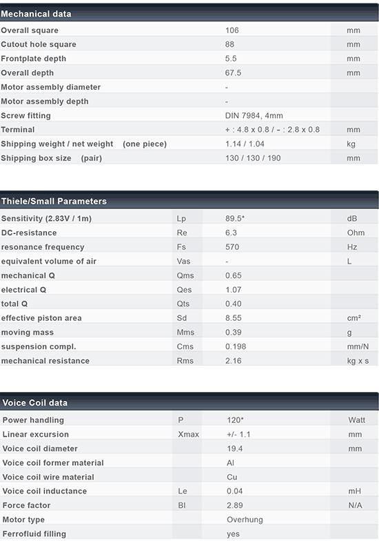 C30-6-023 data