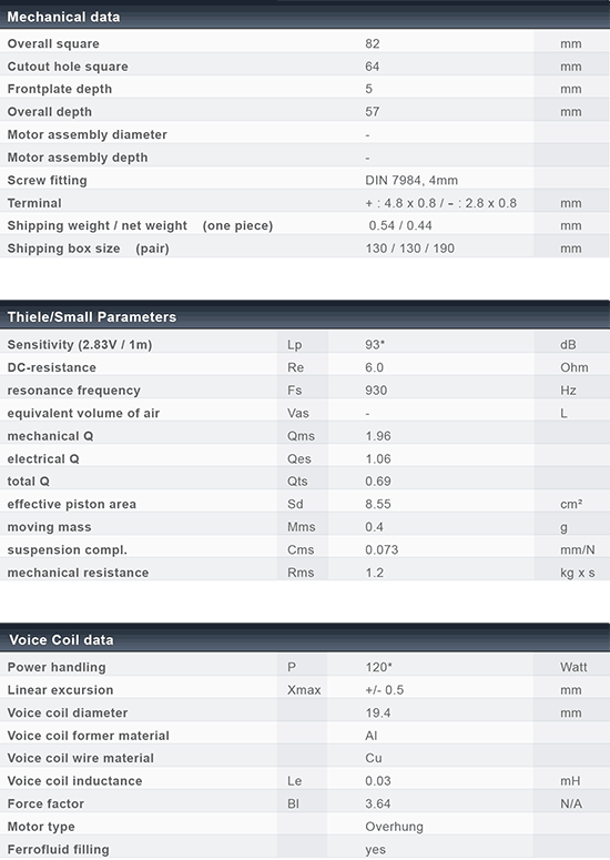 C30-6-024 data