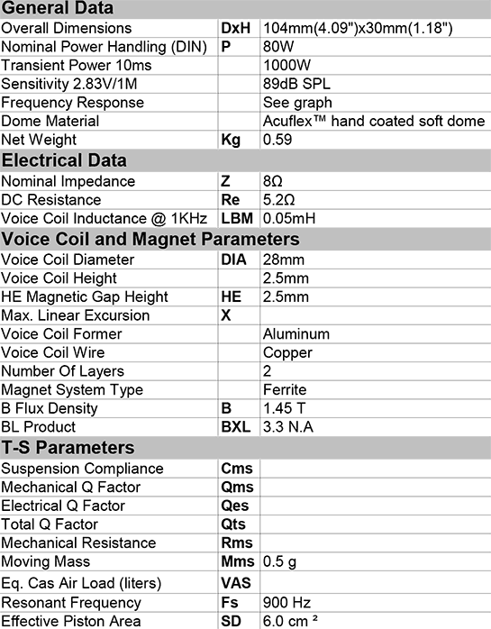 CAT298 data