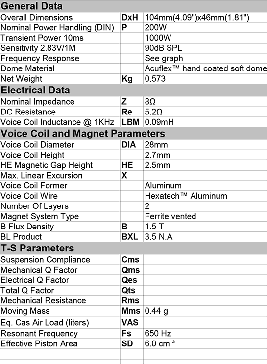 CAT308 data