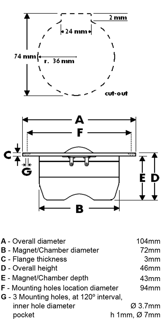 CAT308 dimensions