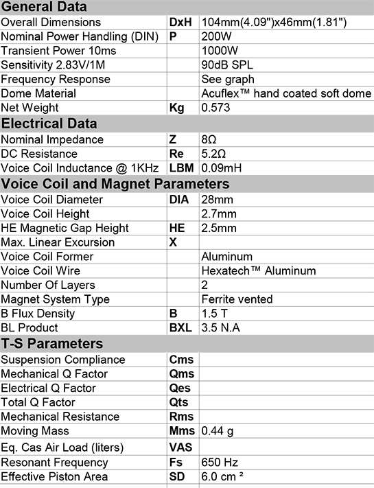 CAT328-104 data