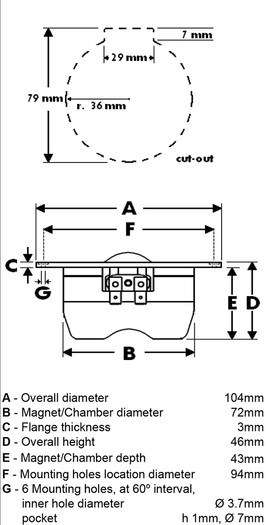 CAT328-104 data