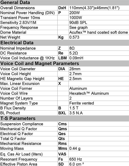 CAT328-110 data