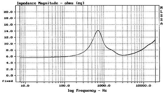 cat378 impedance