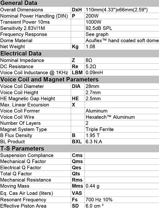 CAT408 data