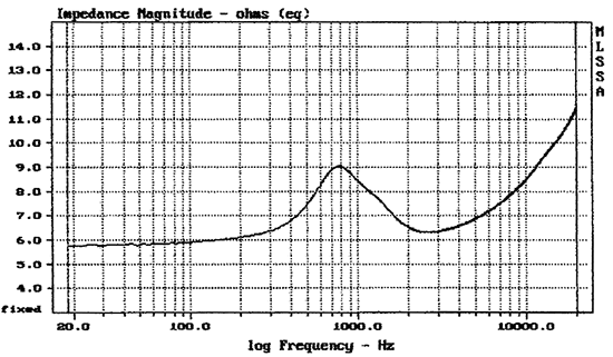 CAT408 impedance