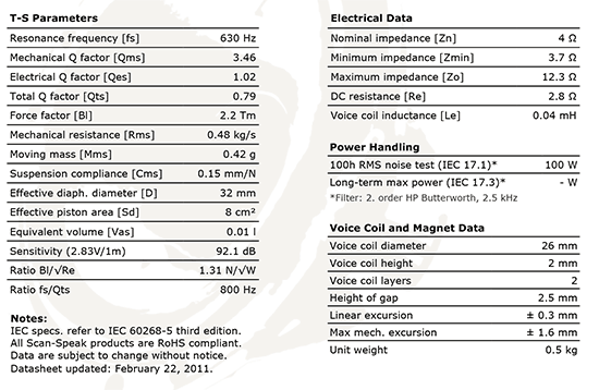 D2604-8300-00 data