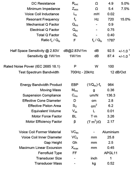 D27TG-35-06 data