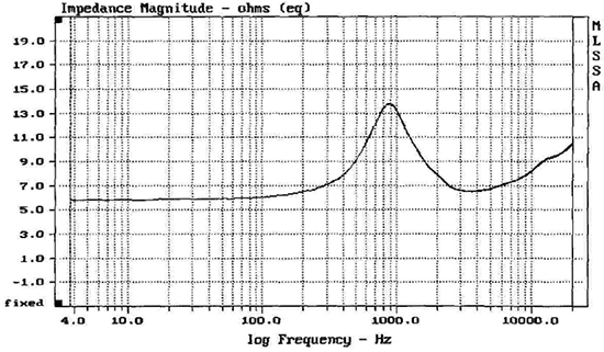 ET338-104 impedance