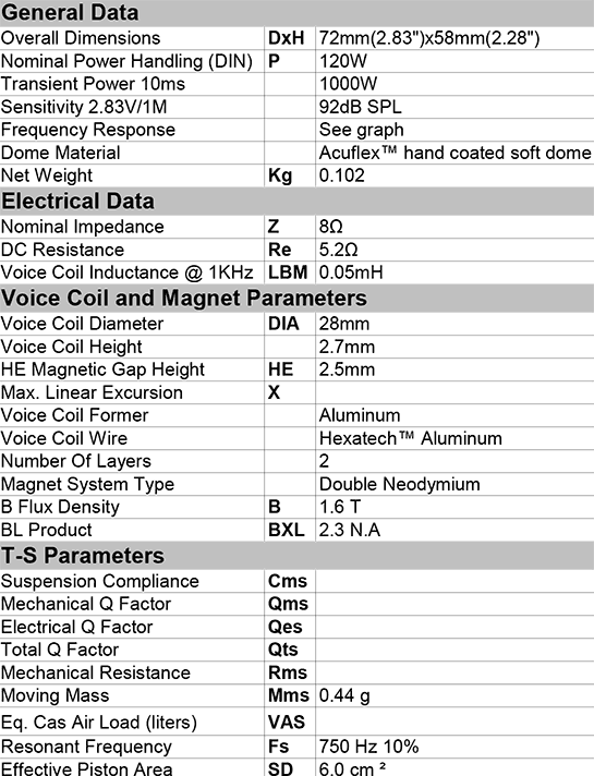 ET448 data