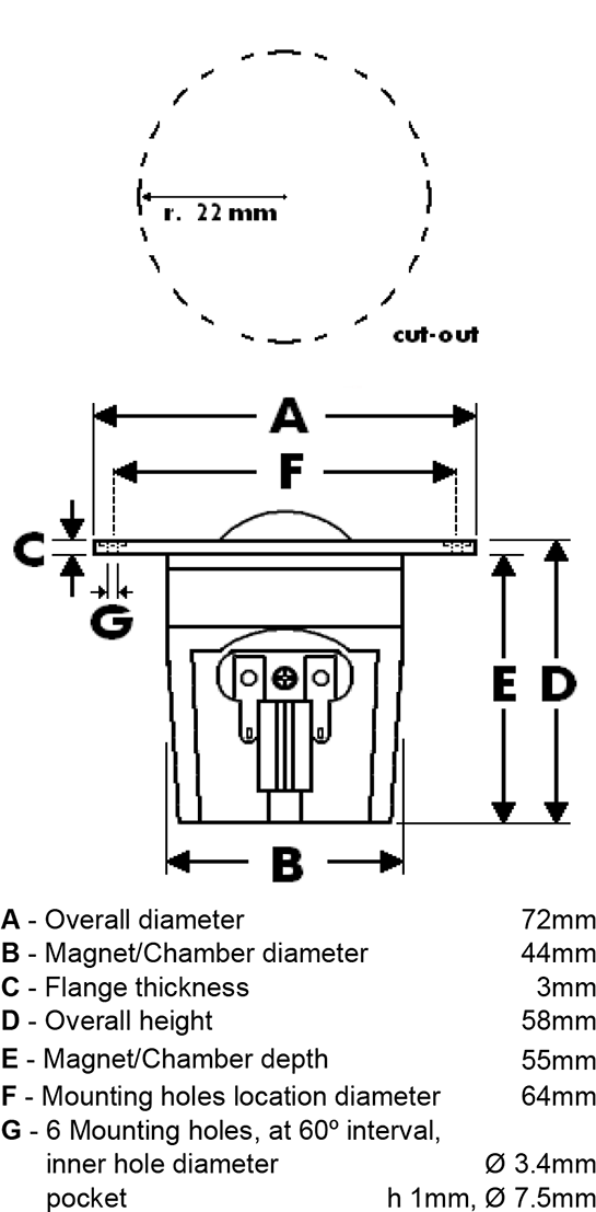 ET448 dimensions