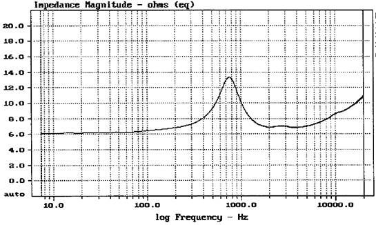 ET448 impedance