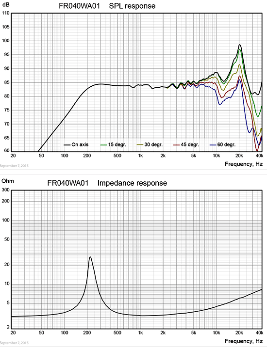 FR040WA01_curve