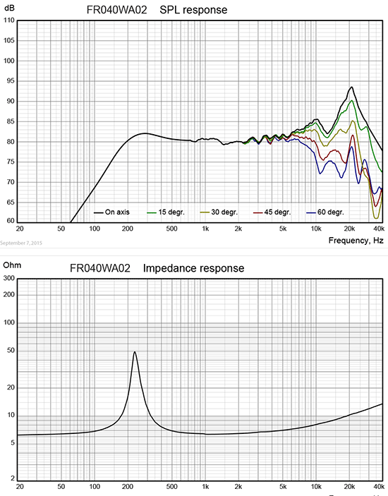 FR040WA02_curve