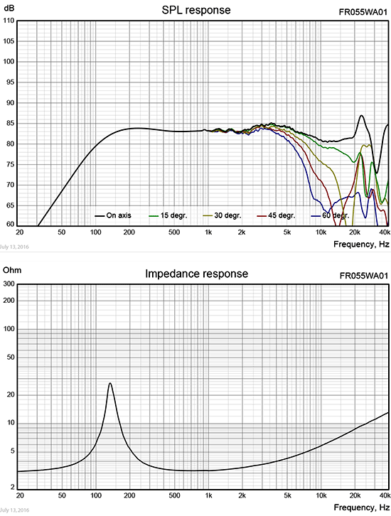 FR055WA01_curve